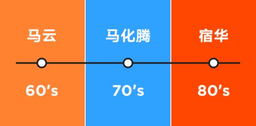 解碼巨頭基因 從企業(yè)文化看阿里、騰訊、快手的互聯(lián)網(wǎng)文化生態(tài)