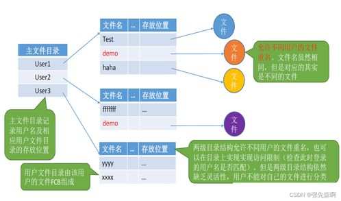 從操作系統(tǒng)的文件管理到自然生態(tài)系統(tǒng)的保護(hù) 一種跨領(lǐng)域的系統(tǒng)思維啟示